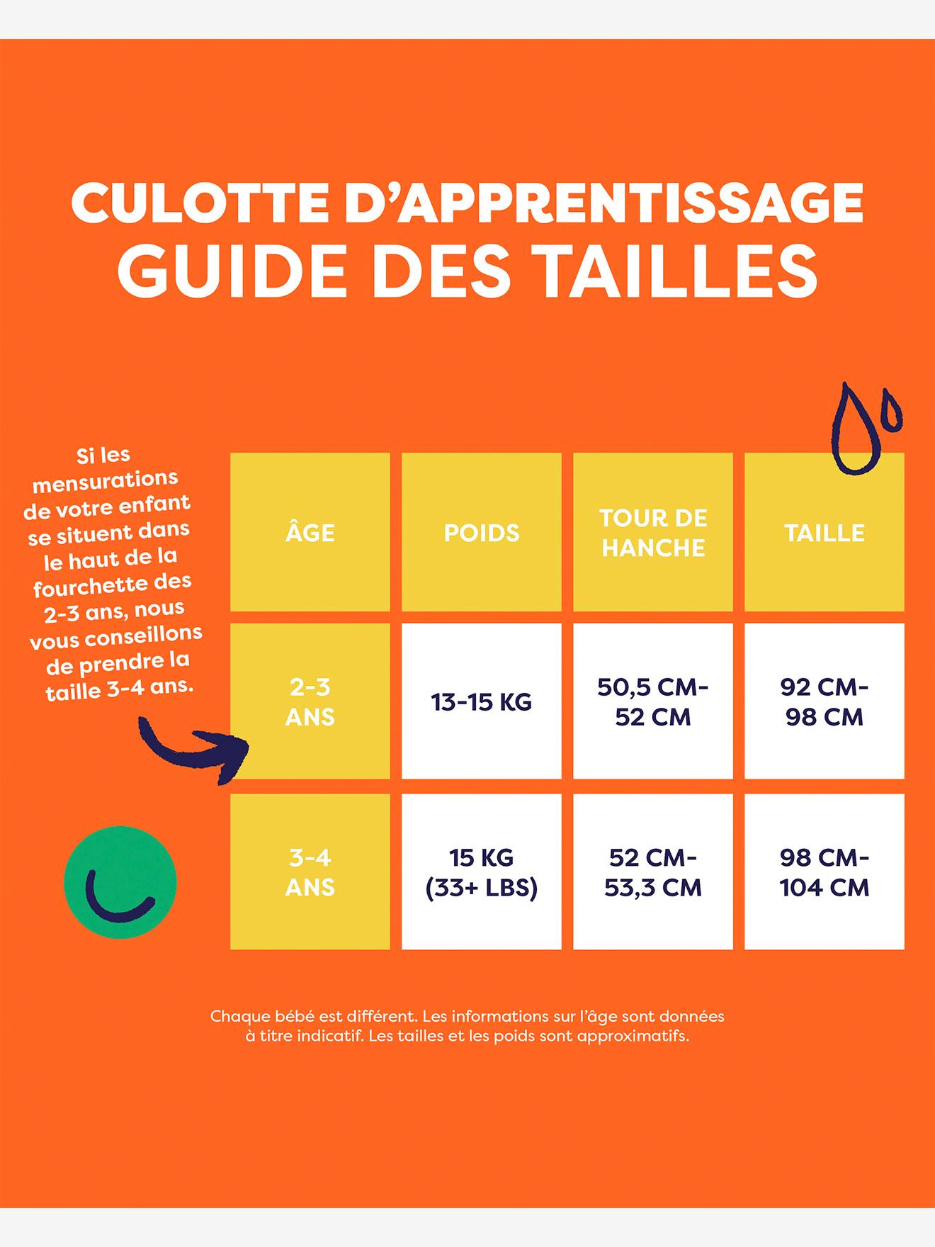 Conjunto de 3 cuecas de aprendizagem laváveis Revolucionárias 3-4 anos BAMBINO MIO azul